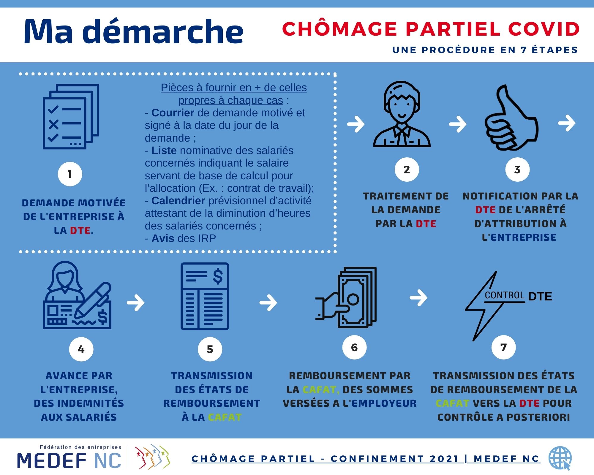 MEDEFNC Focus sur le chômage partiel MEDEF NC